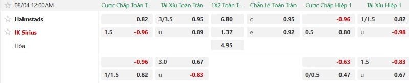 Nhận định, Soi kèo Halmstads vs IK Sirius 0h00 ngày 4/8: Đổ bê tông Top 1 - Ảnh 2