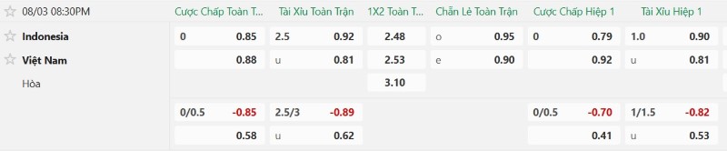 Nhận định, Soi kèo Indonesia vs Việt Nam 20h30 ngày 3/8: Nỗi buồn màu Đỏ - Ảnh 2