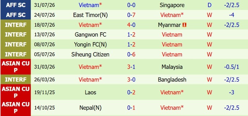 Nhận định, Soi kèo Indonesia vs Việt Nam 20h30 ngày 3/8: Nỗi buồn màu Đỏ - Ảnh 4