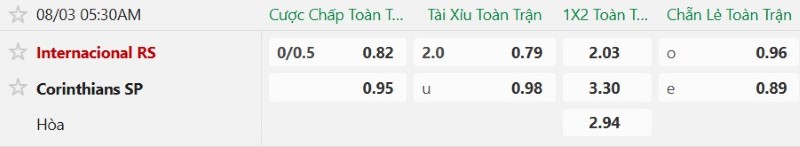 Nhận định, Soi kèo Internacional vs Corinthians 5h30 ngày 3/8: Bất phân thắng bại - Ảnh 2