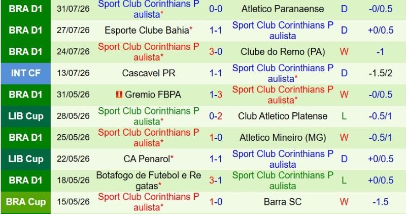 Nhận định, Soi kèo Internacional vs Corinthians 5h30 ngày 3/8: Bất phân thắng bại - Ảnh 4