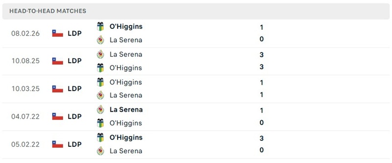 Nhận định, Soi kèo La Serena vs O Higgins 02h00 ngày 03/08: Đôi co - Ảnh 2