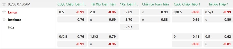Nhận định, Soi kèo Lanus vs Instituto 7h30 ngày 3/8: Sân nhà vô đối - Ảnh 2