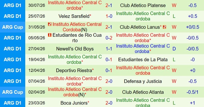 Nhận định, Soi kèo Lanus vs Instituto 7h30 ngày 3/8: Sân nhà vô đối - Ảnh 4