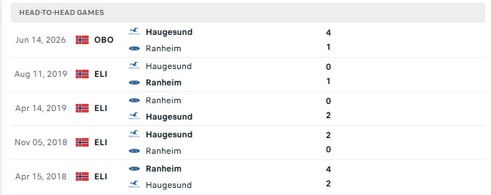 Nhận định, Soi kèo Ranheim vs Haugesund 0h00 ngày 04/08: Chủ nhà sa sút - Ảnh 1