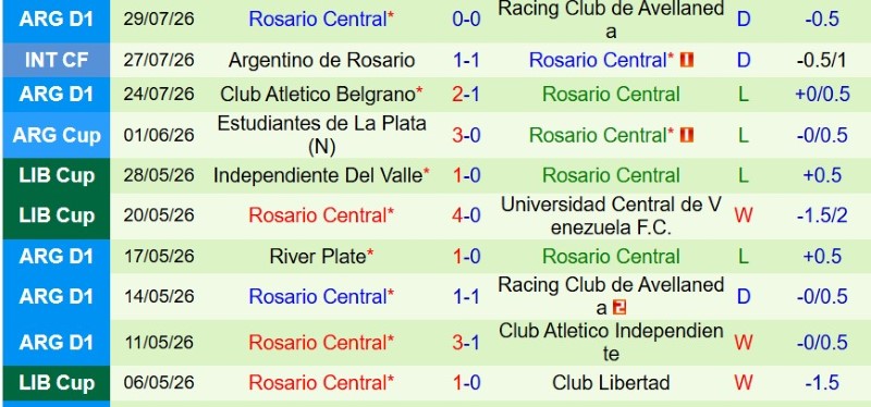 Nhận định, Soi kèo River Plate vs Rosario Central 5h15 ngày 3/8: Chủ nhà giải hạn - Ảnh 4