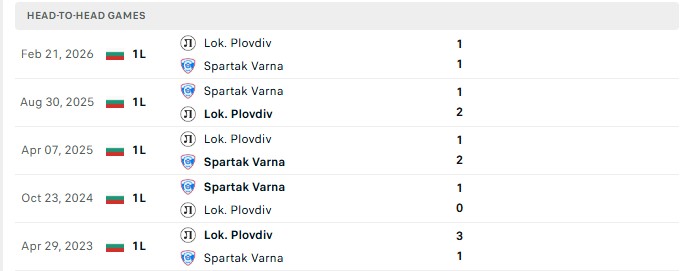 Nhận định, Soi kèo Spartak Varna vs Lokomotiv Plovdiv 1h15 ngày 04/08: Cân tài cân sức - Ảnh 1