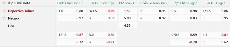 Nhận định, Soi kèo Toluca vs Club Necaxa 8h00 ngày 3/8: Hạ đối ưa thích - Ảnh 2