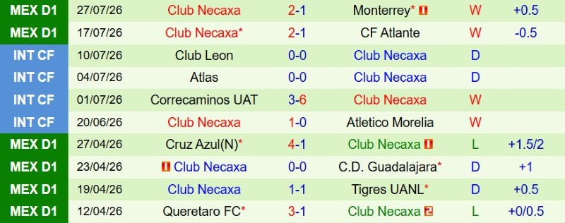 Nhận định, Soi kèo Toluca vs Club Necaxa 8h00 ngày 3/8: Hạ đối ưa thích - Ảnh 4