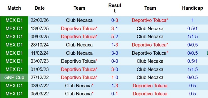 Nhận định, Soi kèo Toluca vs Club Necaxa 8h00 ngày 3/8: Hạ đối ưa thích - Ảnh 5
