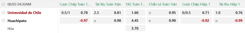 Nhận định, Soi kèo Universidad de Chile vs Huachipato 4h30 ngày 3/8: Cửa trên tất thắng - Ảnh 2
