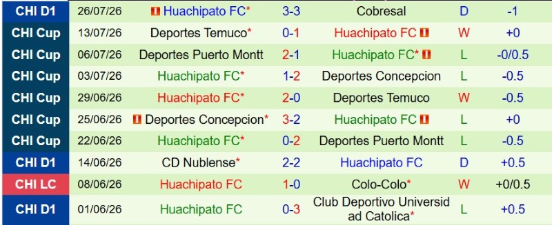 Nhận định, Soi kèo Universidad de Chile vs Huachipato 4h30 ngày 3/8: Cửa trên tất thắng - Ảnh 4