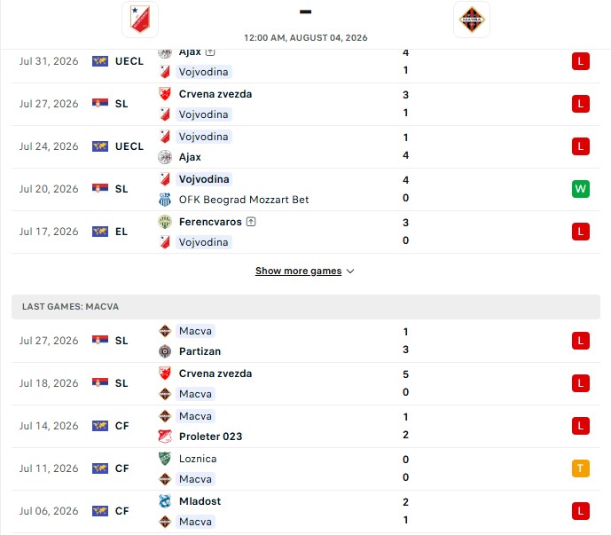 Nhận định, Soi kèo Vojvodina vs Macva Sabac 0h00 ngày 04/08: Bắt nạt tân binh - Ảnh 2