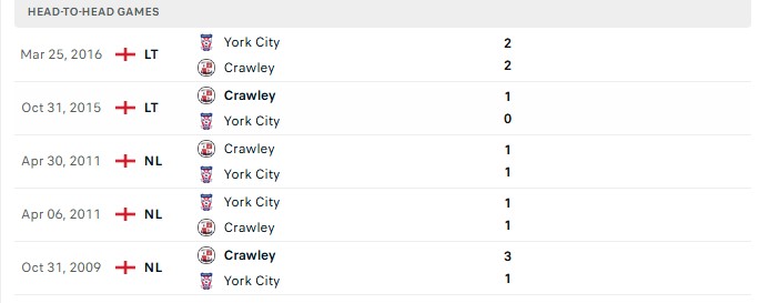 Nhận định, Soi kèo York City vs Crawley Town 1h30 ngày 04/08: Sân nhà áp đảo - Ảnh 1