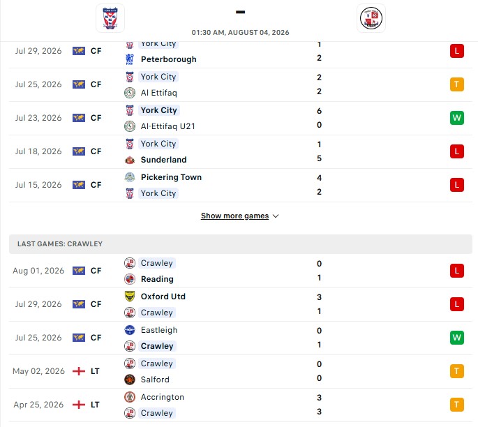 Nhận định, Soi kèo York City vs Crawley Town 1h30 ngày 04/08: Sân nhà áp đảo - Ảnh 2