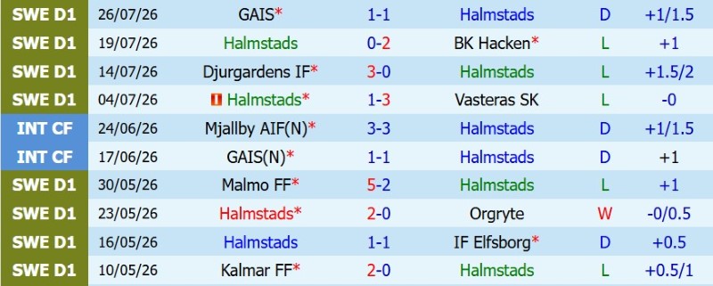 Soi kèo phạt góc Halmstads vs IK Sirius, 0h00 ngày 4/8 - Ảnh 3