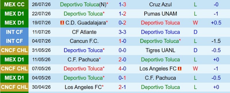 Soi kèo phạt góc Toluca vs Club Necaxa, 8h00 ngày 3/8 - Ảnh 3