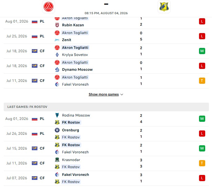Nhận định, Soi kèo Akron Tolyatti vs Rostov 20h15 ngày 04/08: Điểm sáng đội khách - Ảnh 2