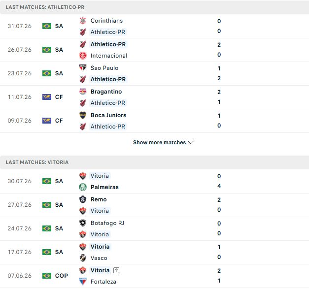 Nhận định, Soi kèo Atletico Paranaense vs Vitoria 07h00 ngày 04/08: Tin vào chủ nhà - Ảnh 2