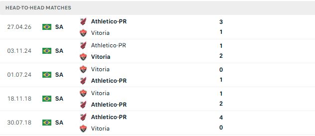 Nhận định, Soi kèo Atletico Paranaense vs Vitoria 07h00 ngày 04/08: Tin vào chủ nhà - Ảnh 3