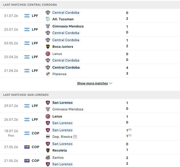 Nhận định, Soi kèo Defensor vs Atletico Cerro 05h00 ngày 04/08: Điểm tựa sân nhà - Ảnh 2