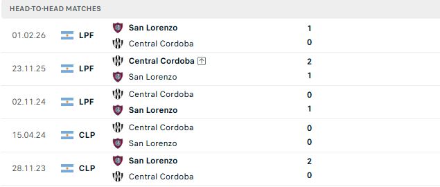 Nhận định, Soi kèo Defensor vs Atletico Cerro 05h00 ngày 04/08: Điểm tựa sân nhà - Ảnh 3