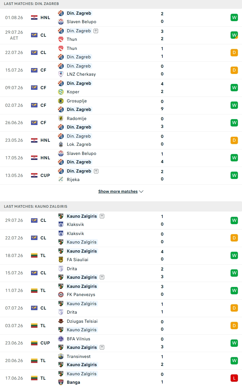 Nhận định, Soi kèo Dinamo Zagreb vs Kauno Zalgiris 01h00 ngày 5/8: Mưa bàn thắng ở Maksimir - Ảnh 2
