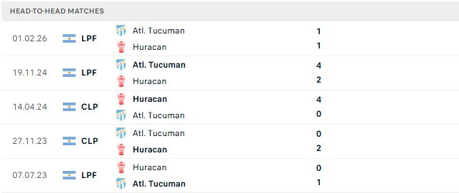 Nhận định, Soi kèo Huracan vs Atletico Tucuman 07h15 ngày 04/08: Khách có điểm - Ảnh 3