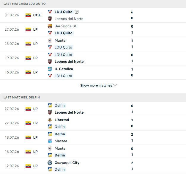 Nhận định, Soi kèo LDU Quito vs Delfin 07h00 ngày 04/08: Chủ nhà tất thắng - Ảnh 2