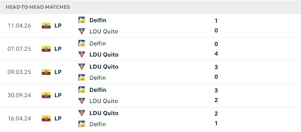 Nhận định, Soi kèo LDU Quito vs Delfin 07h00 ngày 04/08: Chủ nhà tất thắng - Ảnh 3