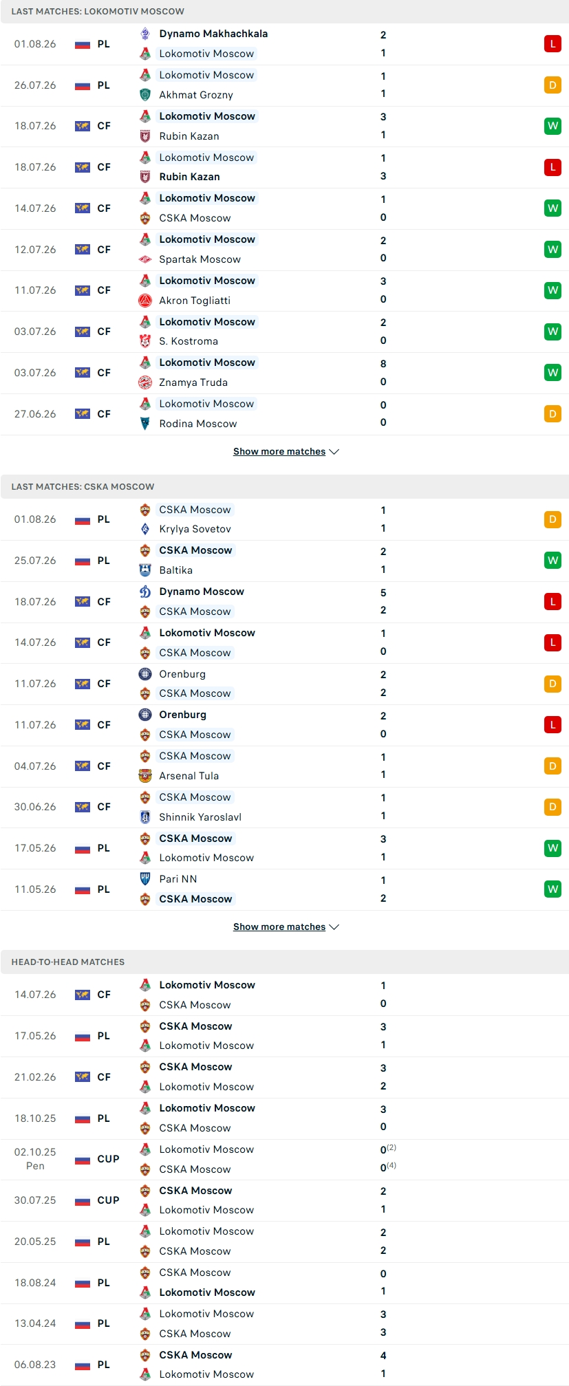 Nhận định, Soi kèo Lokomotiv Moscow vs CSKA Moscow 00h45 ngày 5/8: Derby rực lửa - Ảnh 1
