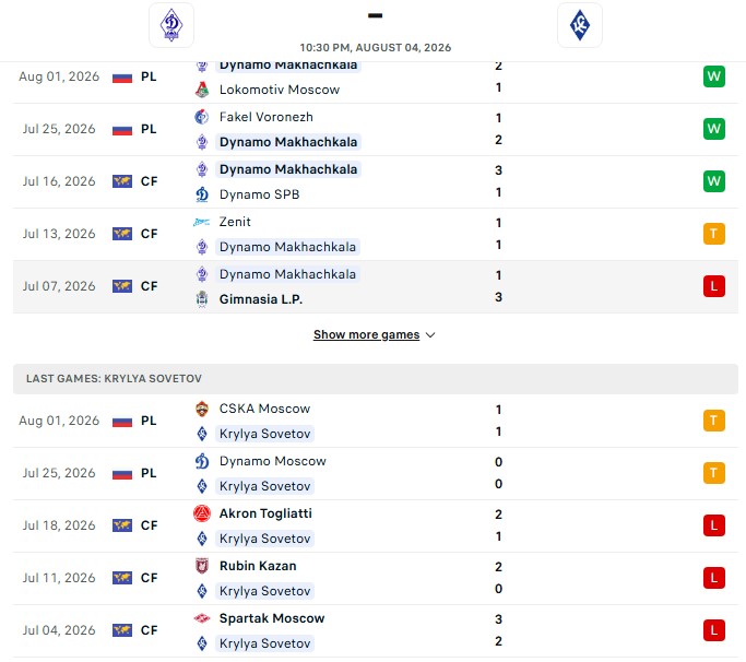 Nhận định, Soi kèo Makhachkala vs Sovetov Samara 22h30 ngày 04/08: Chủ nhà sáng hơn - Ảnh 2