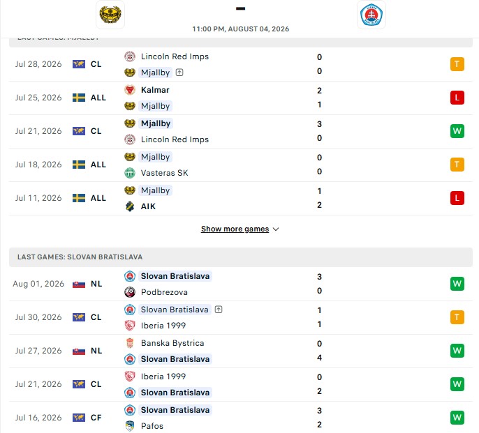 Nhận định, Soi kèo Mjallby vs Slovan Bratislava 23h00 ngày 04/08: Tiếp nối bất ngờ - Ảnh 1