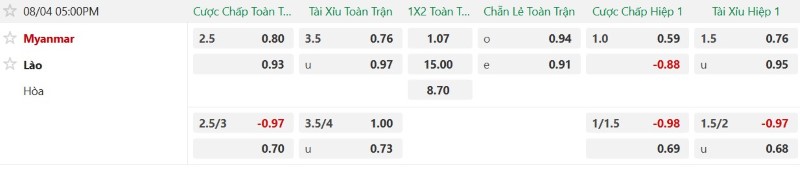 Nhận định, Soi kèo Myanmar vs Lào 17h00 ngày 4/8: Ba điểm nuôi hi vọng - Ảnh 2