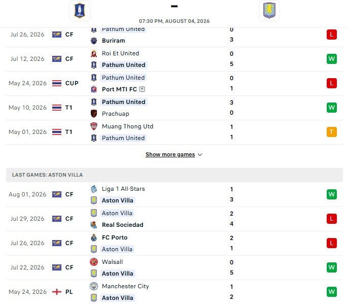 Nhận định, Soi kèo Pathum United vs Aston Villa 19h30 ngày 04/08: Rực rỡ bàn thắng - Ảnh 1