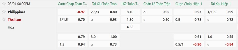 Nhận định, Soi kèo Philippines vs Thái Lan 20h00 ngày 4/8: Chủ nhà có điểm - Ảnh 2