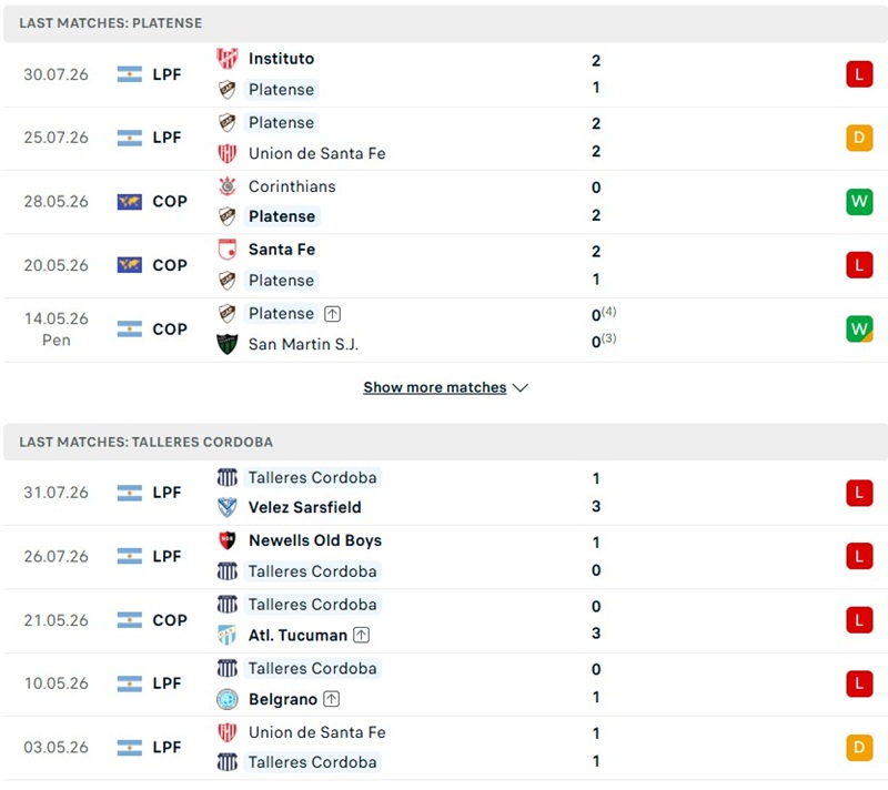 Nhận định, Soi kèo Platense vs Talleres Cordoba 05h00 ngày 04/08: Đôi co - Ảnh 2