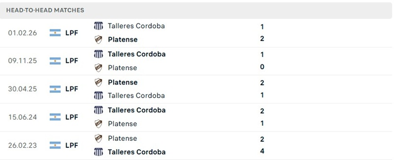 Nhận định, Soi kèo Platense vs Talleres Cordoba 05h00 ngày 04/08: Đôi co - Ảnh 3