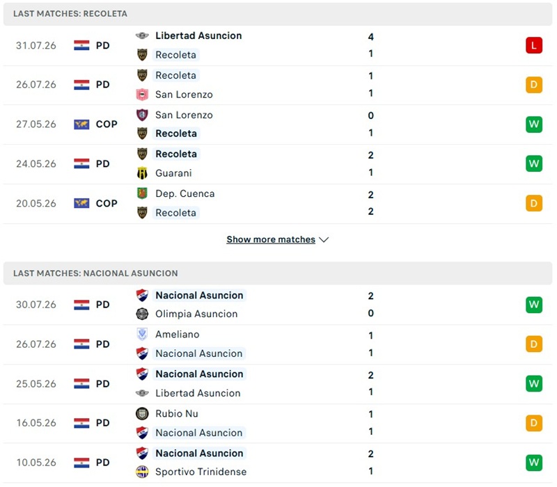Nhận định, Soi kèo Recoleta vs Nacional Asuncion 04h30 ngày 04/08: Đôi co - Ảnh 2