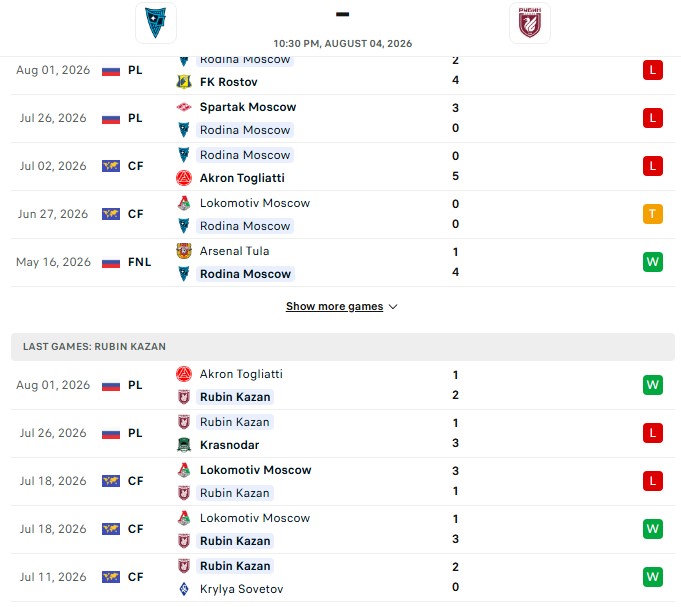 Nhận định, Soi kèo Rodina Moscow vs Rubin Kazan 22h30 ngày 04/08: Tân binh non nớt - Ảnh 2
