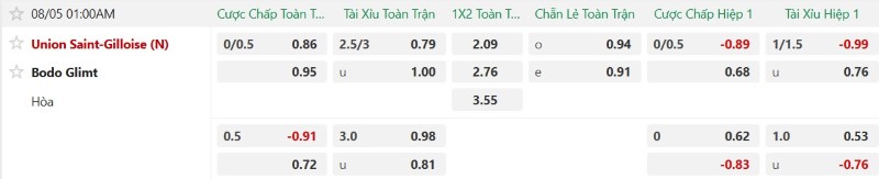 Nhận định, Soi kèo Saint-Gilloise vs Bodo Glimt 1h00 ngày 5/8: Chủ hay nhưng khách đang bay - Ảnh 2