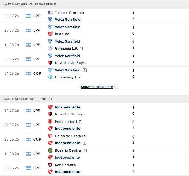 Nhận định, Soi kèo Velez Sarsfield vs Independiente 05h00 ngày 04/08: Hòa là đẹp - Ảnh 2