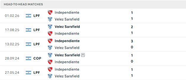 Nhận định, Soi kèo Velez Sarsfield vs Independiente 05h00 ngày 04/08: Hòa là đẹp - Ảnh 3