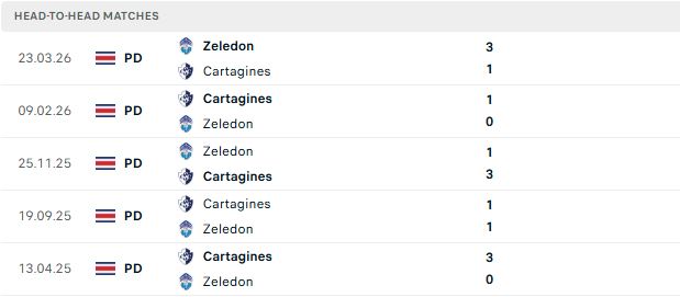 Nhận định, Soi kèo Zeledon vs Cartagines 09h00 ngày 04/08: Khải hoàn đất khách - Ảnh 3