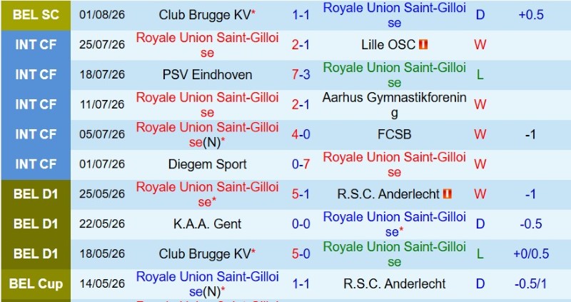 Soi kèo phạt góc Saint-Gilloise vs Bodo Glimt, 1h00 ngày 5/8 - Ảnh 3