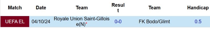 Soi kèo phạt góc Saint-Gilloise vs Bodo Glimt, 1h00 ngày 5/8 - Ảnh 5