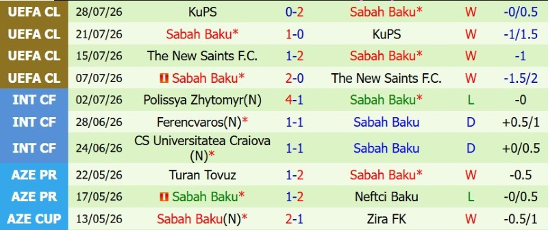 Nhận định, Soi kèo Aarhus vs Sabah Baku 23h30 ngày 5/8: Phản khách vi chủ - Ảnh 4