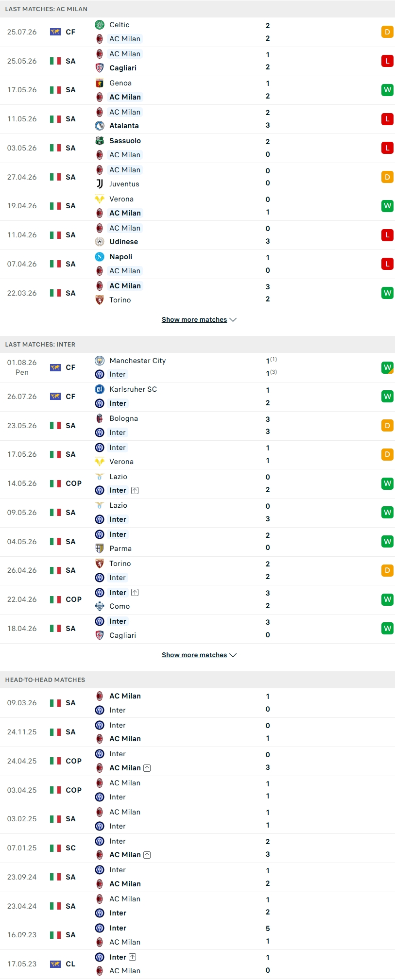 Nhận định, Soi kèo AC Milan vs Inter Milan 18h00 ngày 5/8: Đại chiến phương xa - Ảnh 2