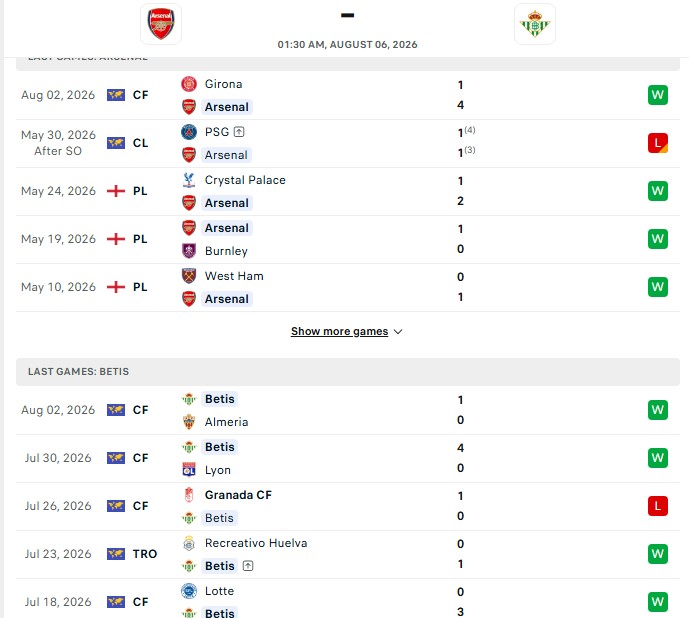 Nhận định, Soi kèo Arsenal vs Real Betis 01h30 ngày 06/08: Thử thách tầm cao - Ảnh 1