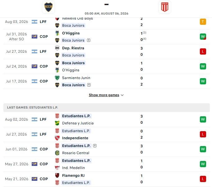 Nhận định, Soi kèo Boca Juniors vs Estudiantes 05h00 ngày 06/08: Đối thủ xứng tầm - Ảnh 2
